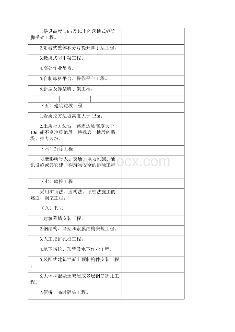 危险性较大分部分项工程相关表格.docx_第2页