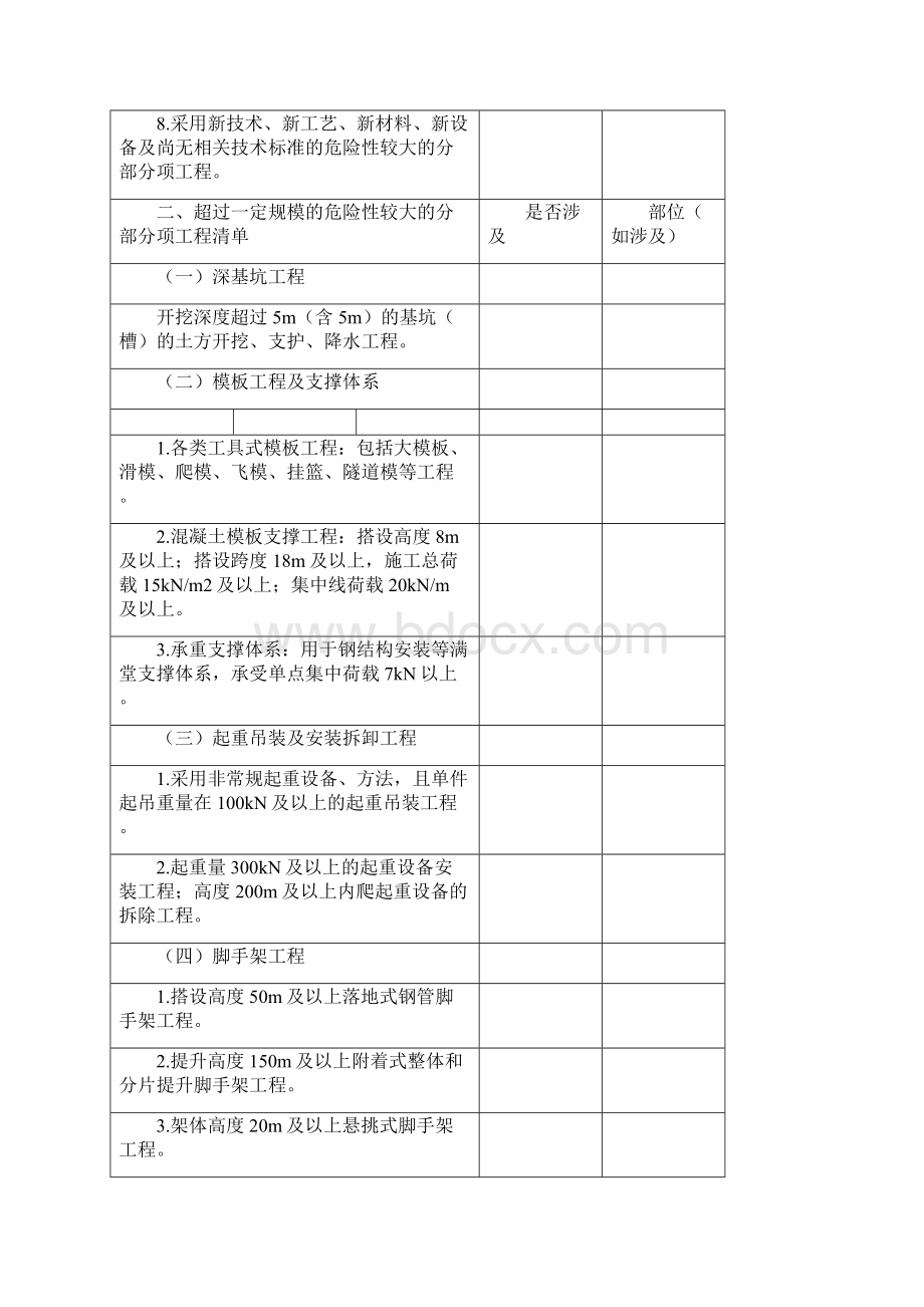 危险性较大分部分项工程相关表格.docx_第3页