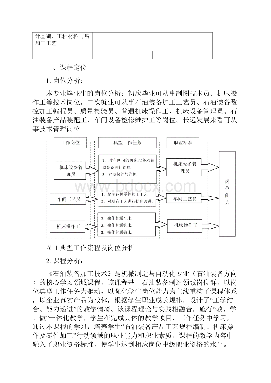 石油装备加工技术整体及单元设计.docx_第2页