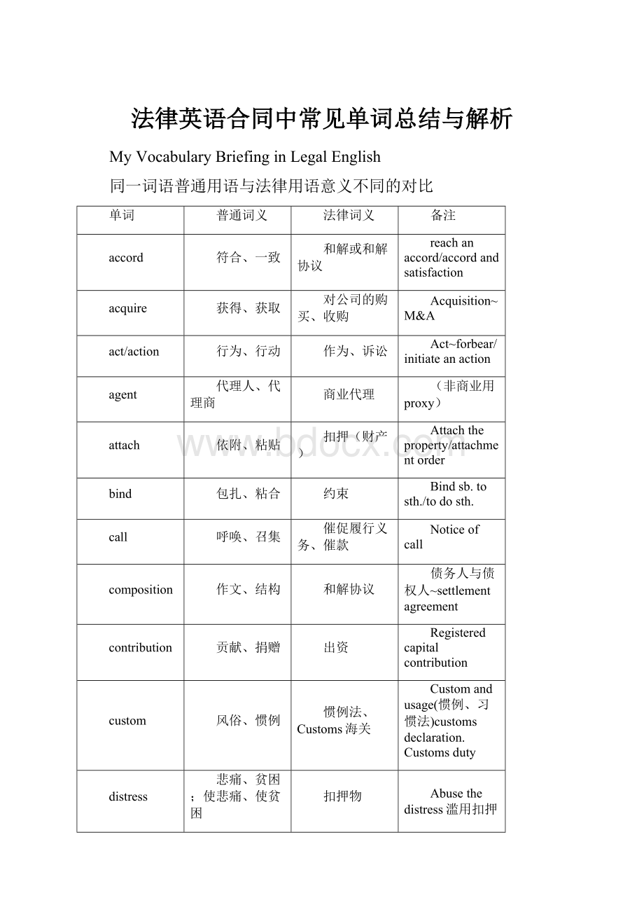 法律英语合同中常见单词总结与解析.docx_第1页