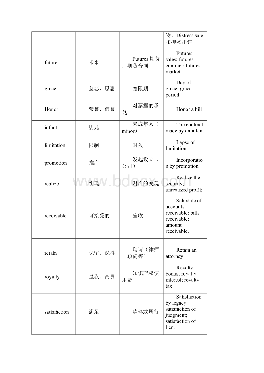 法律英语合同中常见单词总结与解析.docx_第2页