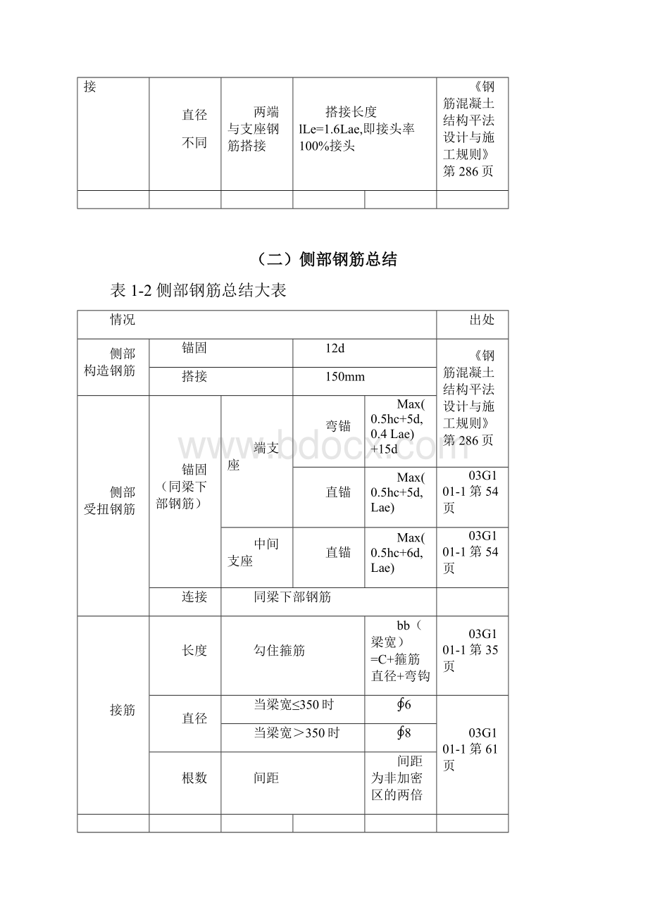 G101平法钢筋计算总结大表.docx_第3页