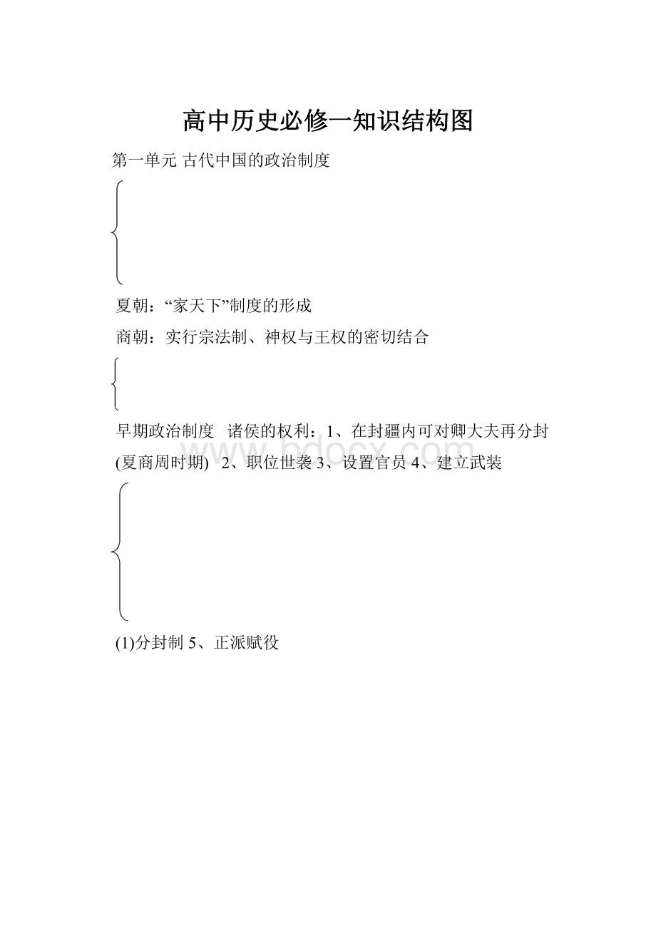 高中历史必修一知识结构图.docx