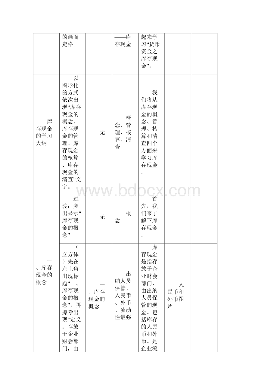 财务会计》库存现金微课制作脚本.docx_第2页