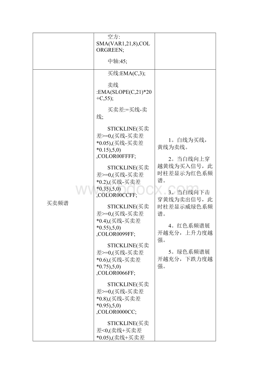 益盟指标破解公式.docx_第3页