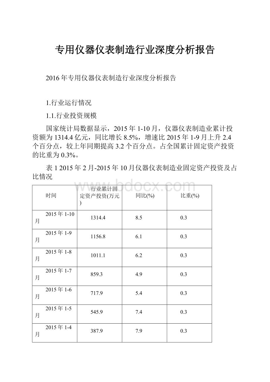 专用仪器仪表制造行业深度分析报告.docx