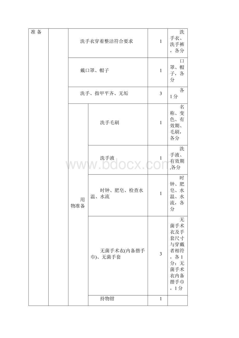 外科洗手穿手术衣戴手套.docx_第2页