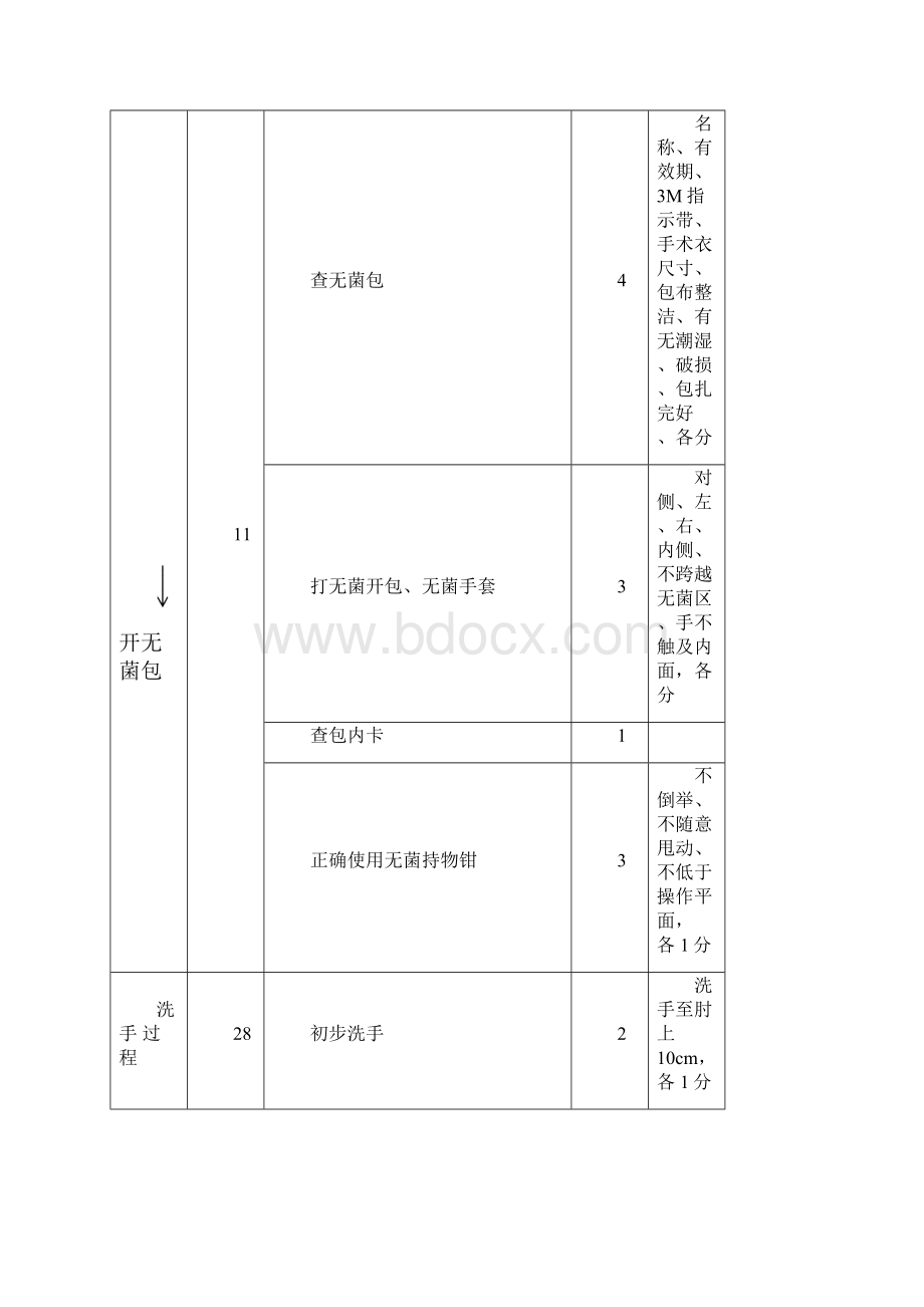 外科洗手穿手术衣戴手套.docx_第3页