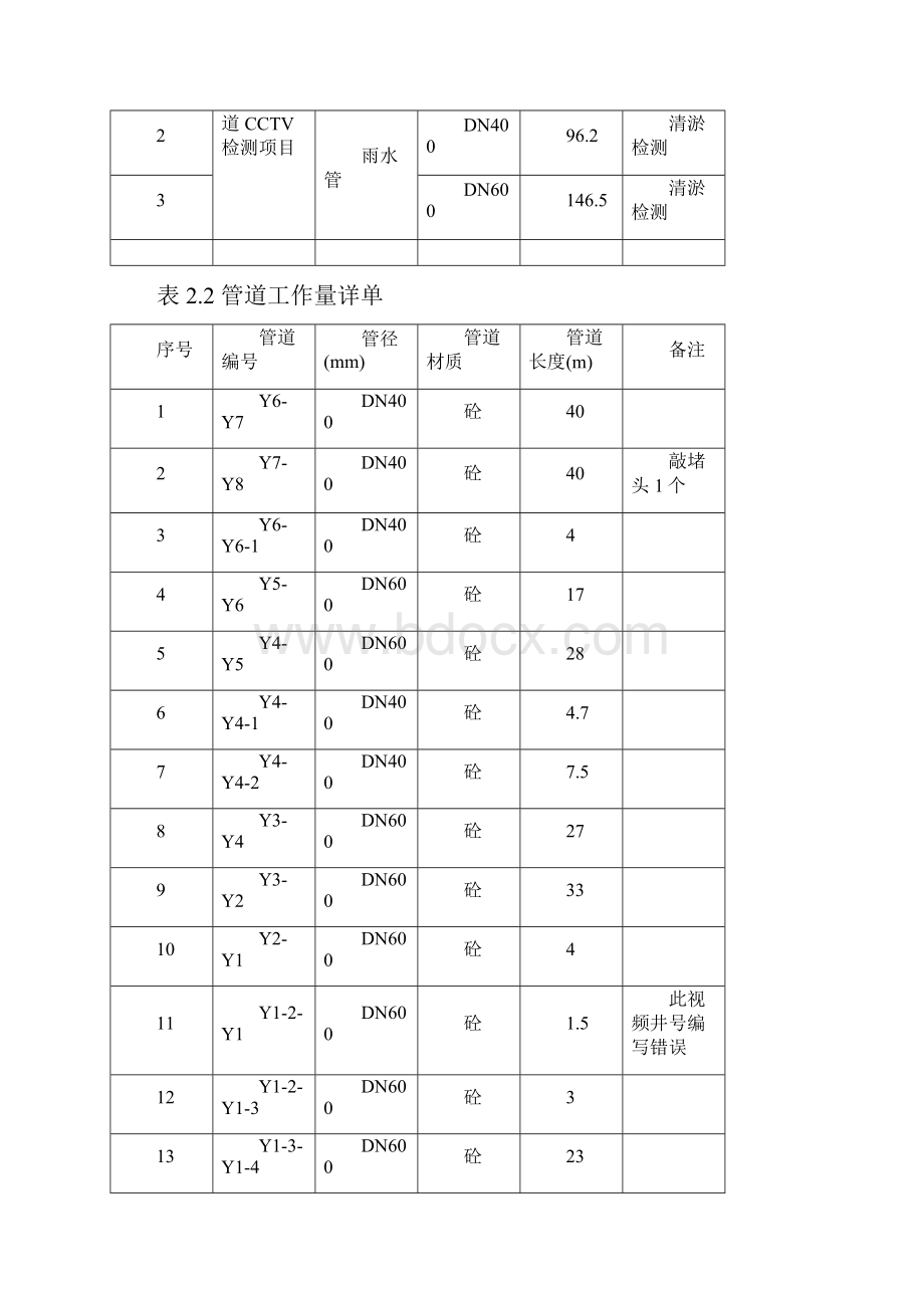 CCTV检测报告.docx_第2页