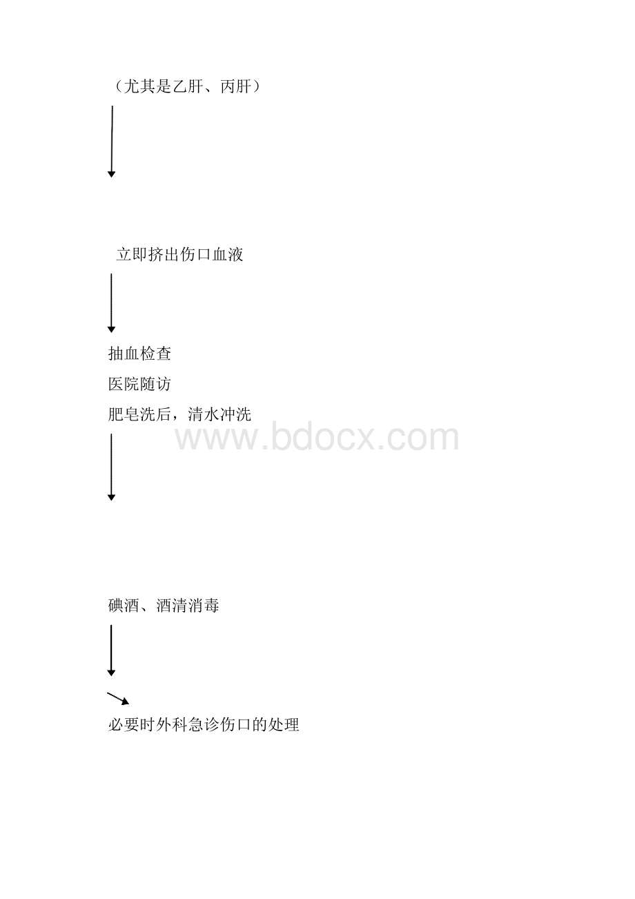 门诊常见意外的急救方法.docx_第3页