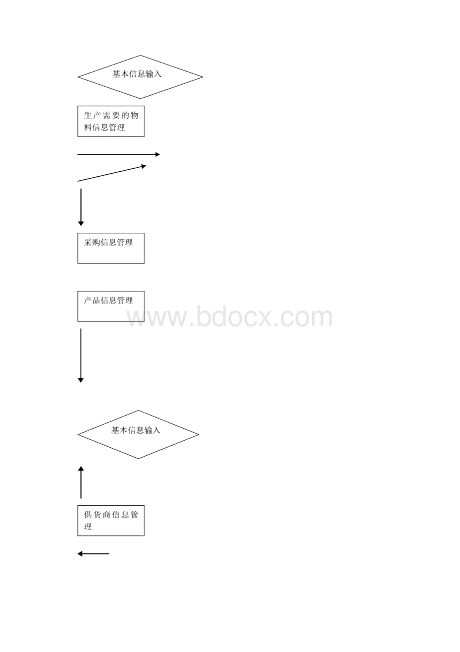 企业生产管理系统.docx_第3页