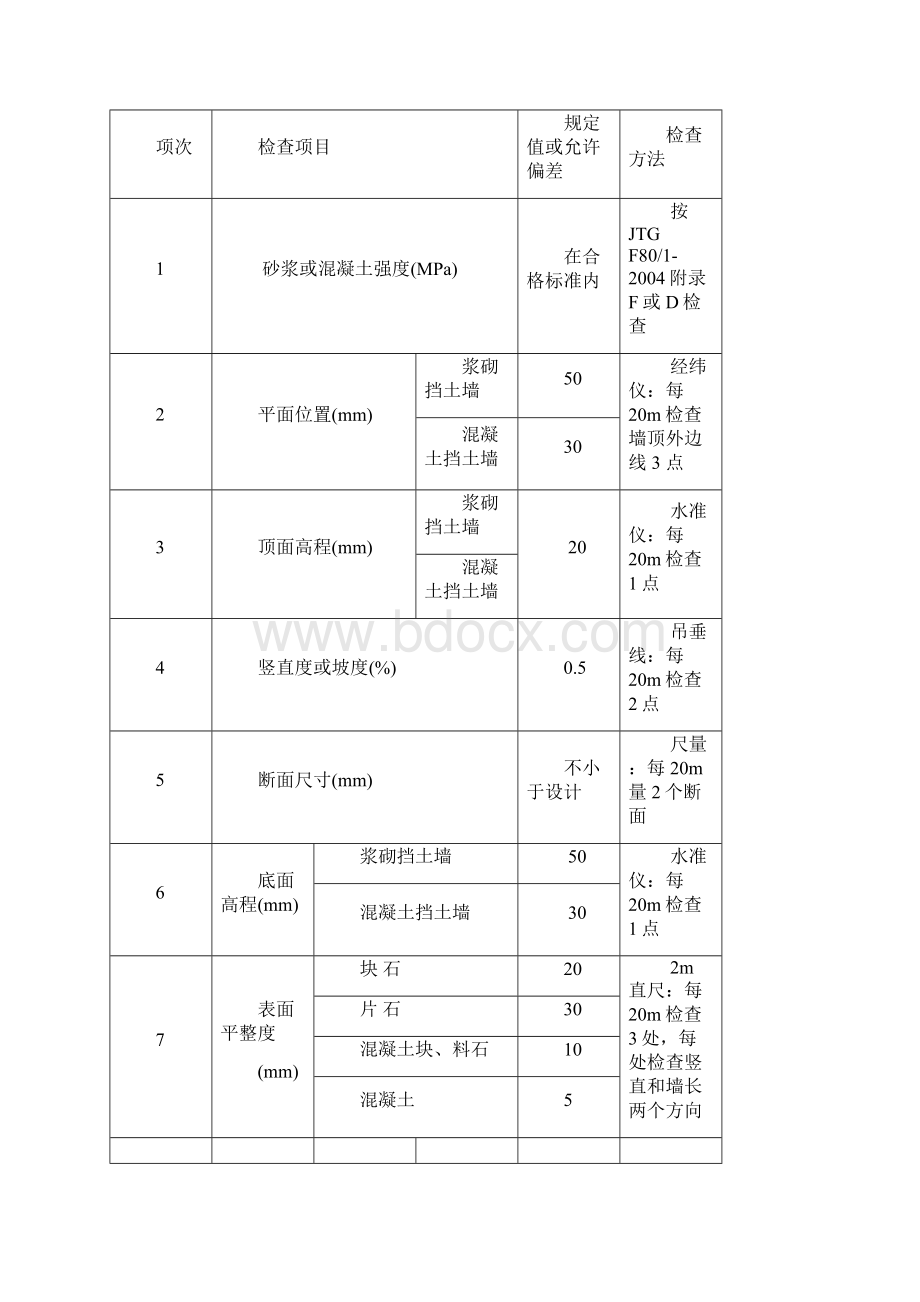 浆砌片石挡土墙护坡施工组织设计.docx_第3页