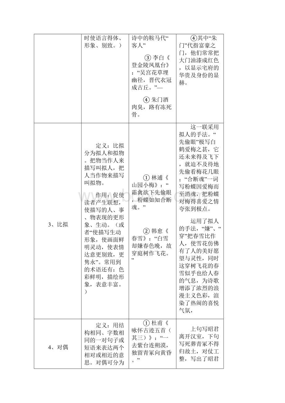 古诗常用术语修辞手法.docx_第2页