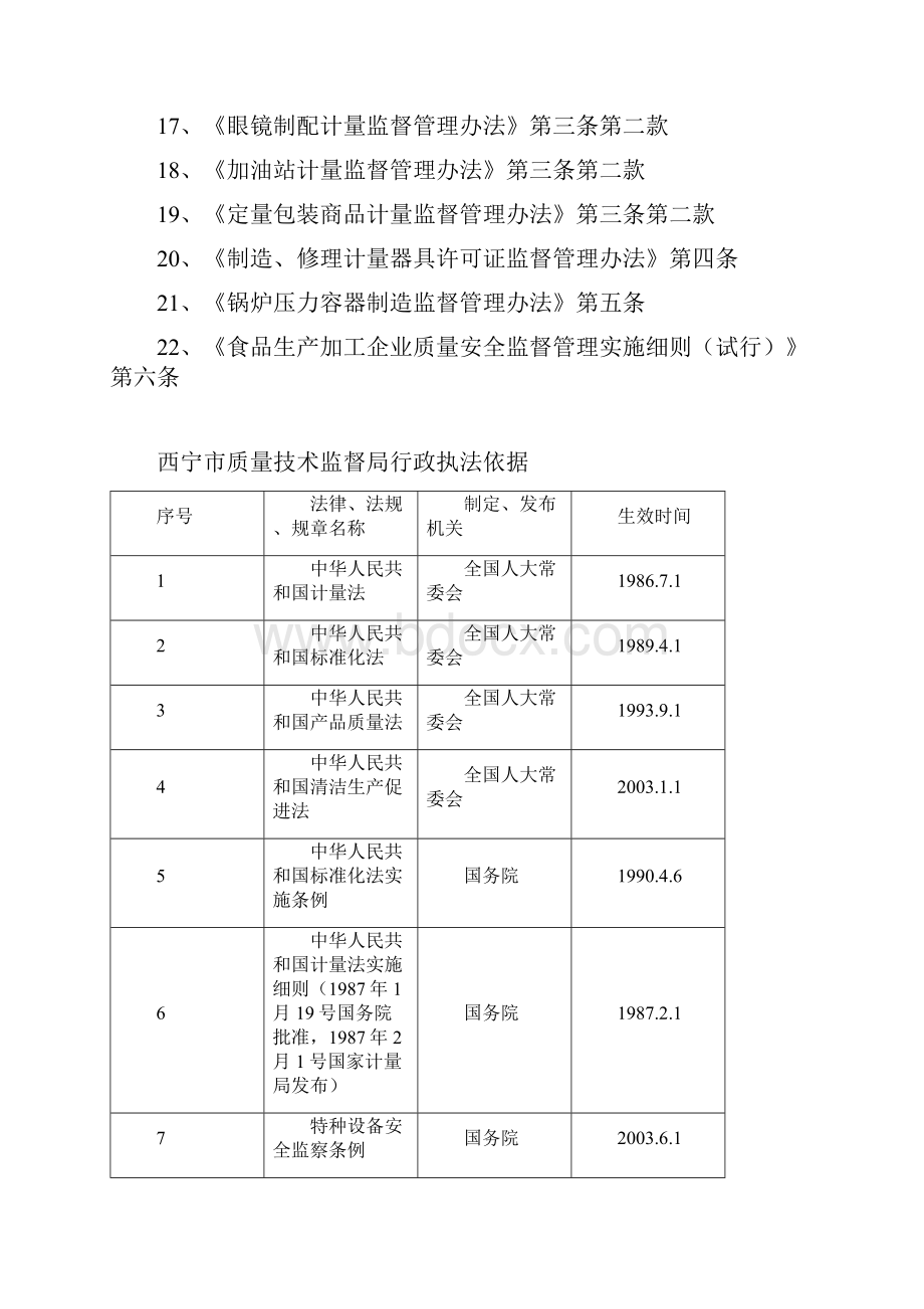 西宁市质量技术监督局行政执法依据梳理情况.docx_第2页