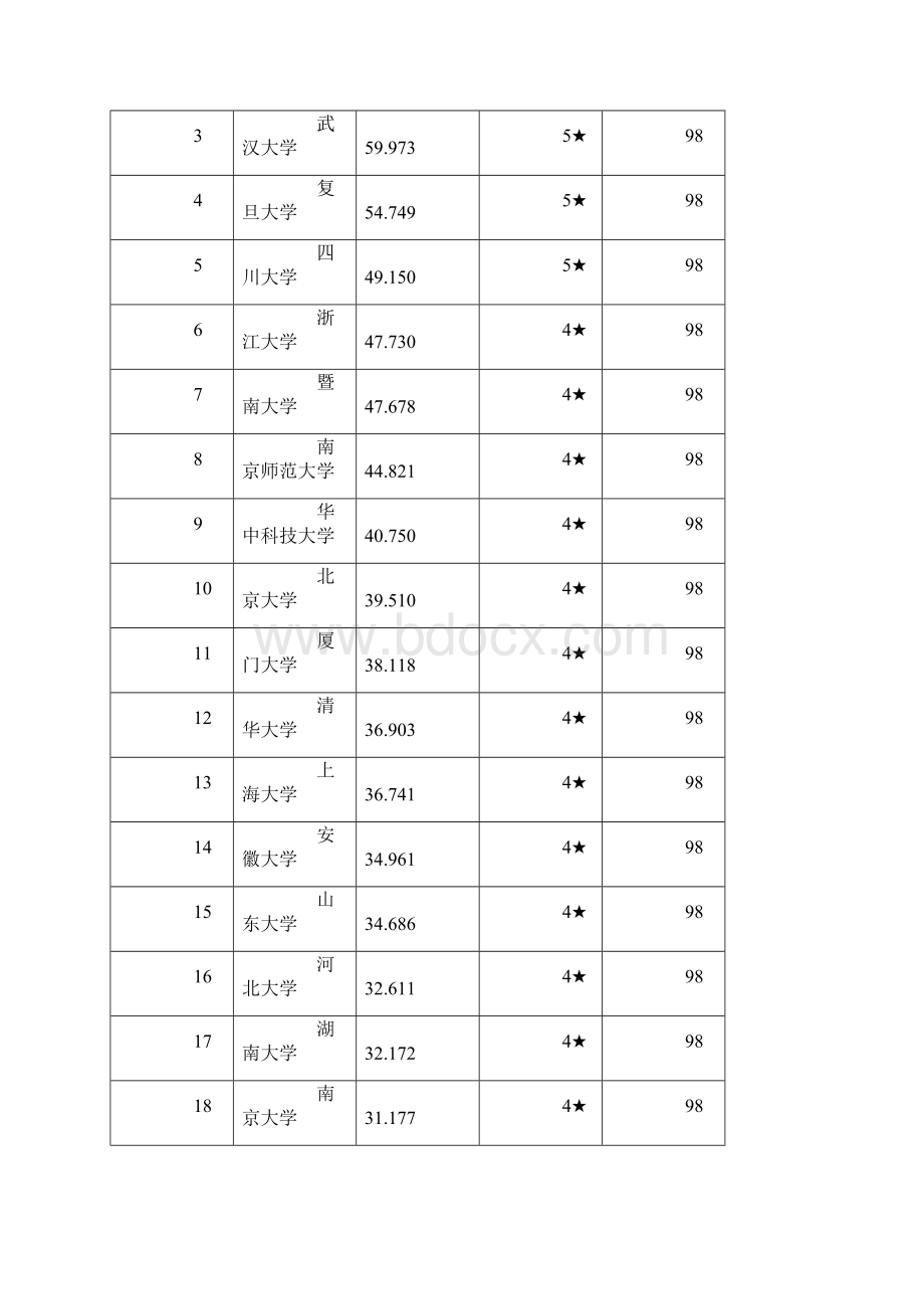 卓顶精文最新新闻与传播考研学校排名doc.docx_第2页