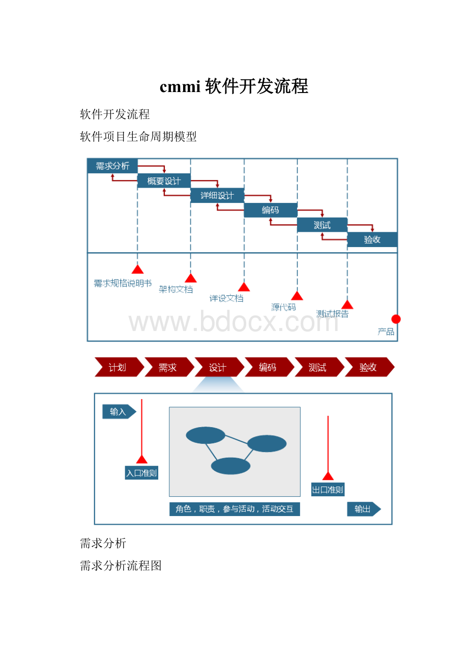 cmmi软件开发流程.docx