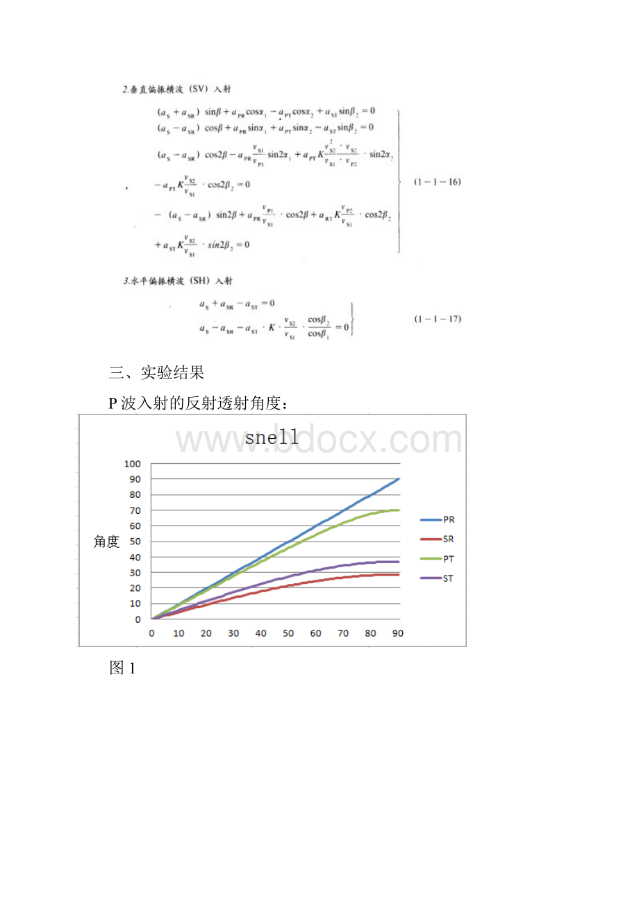 斯奈尔定律和Zoeppritz方程.docx_第3页