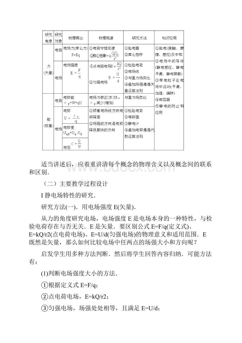 高二物理复习教案共2课时.docx_第2页