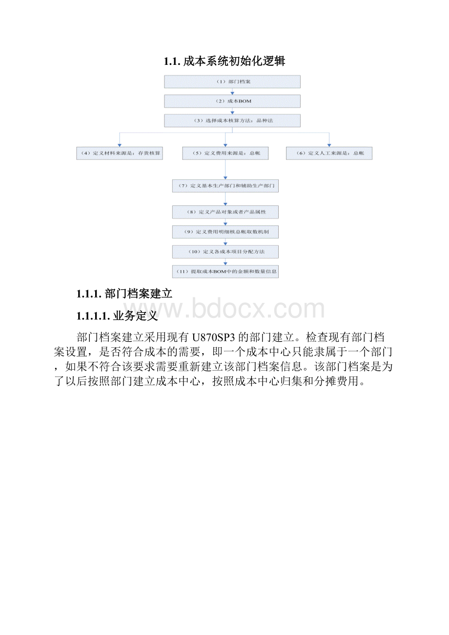 《系统参数配置方案》.docx_第2页