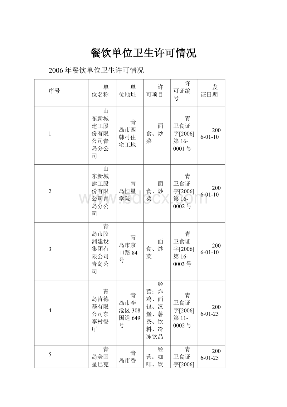 餐饮单位卫生许可情况.docx