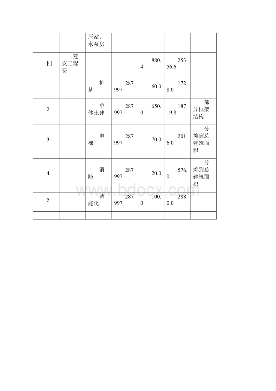 房地产客户投诉登记表及其它表单xls1个doc11个9.docx_第3页