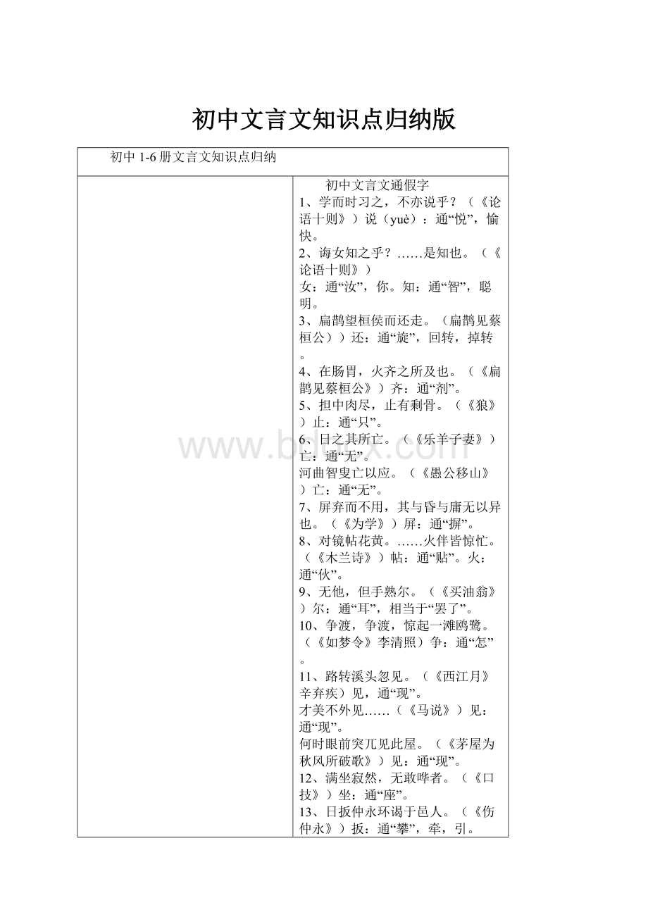 初中文言文知识点归纳版.docx