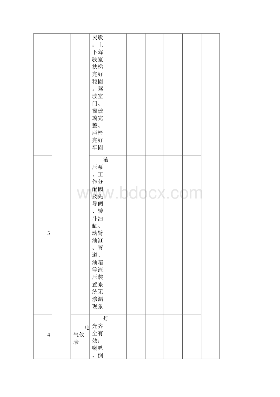 砖厂安全生产隐患排查表.docx_第2页