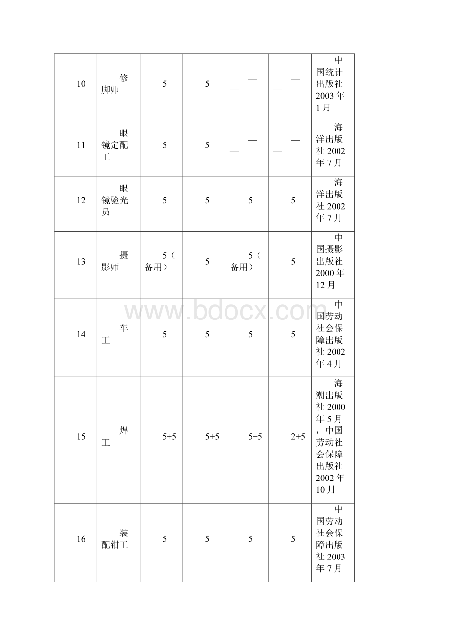 人力资源和社会保障部职业技能鉴定考试专用教材.docx_第3页