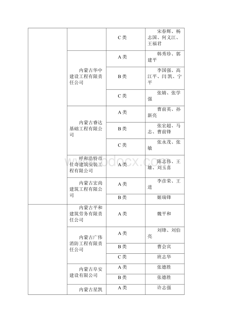 安管人员参加住房和城乡建设主管部门组织的安全.docx_第2页