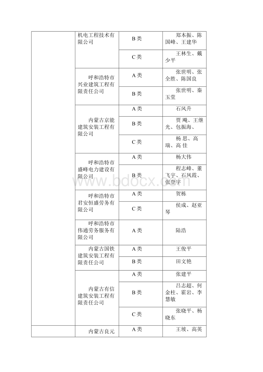 安管人员参加住房和城乡建设主管部门组织的安全.docx_第3页