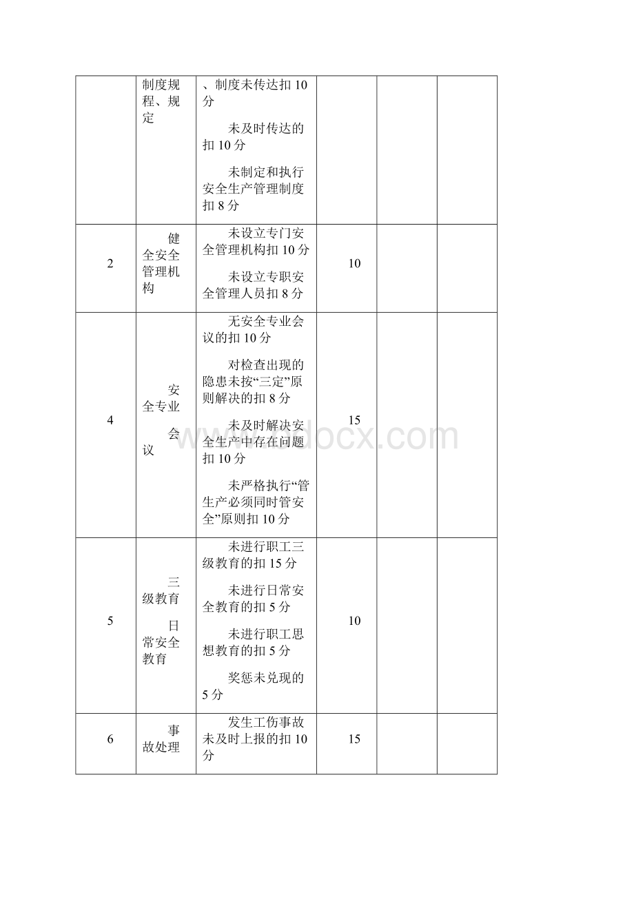 安全生产责任制考核记录表.docx_第3页