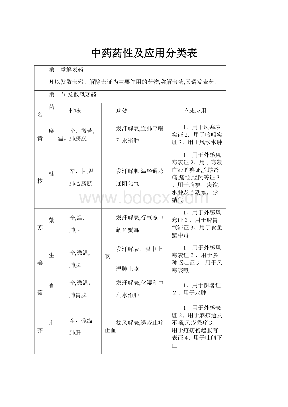 中药药性及应用分类表.docx