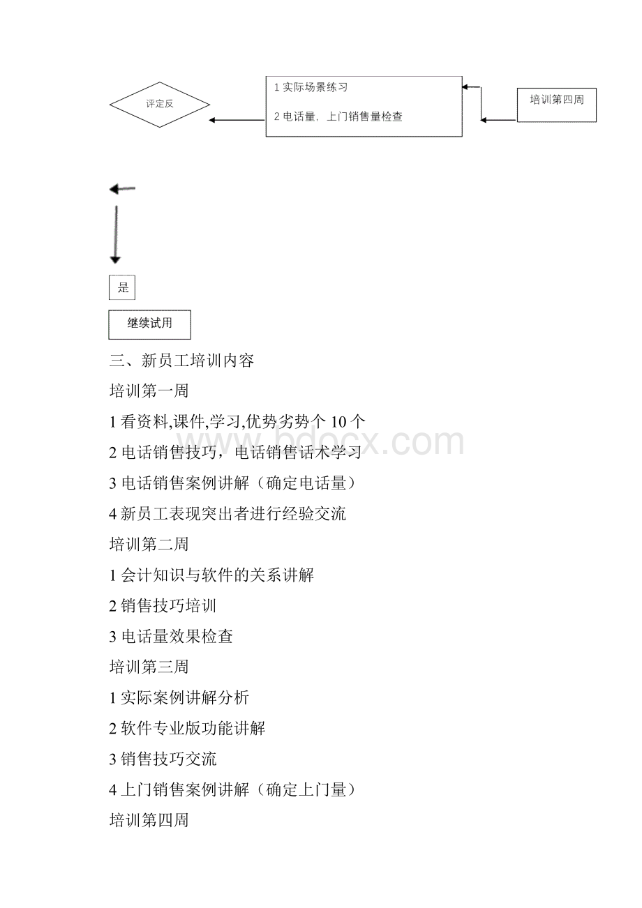 新员工培训方案及电话销售技巧培训方案.docx_第3页