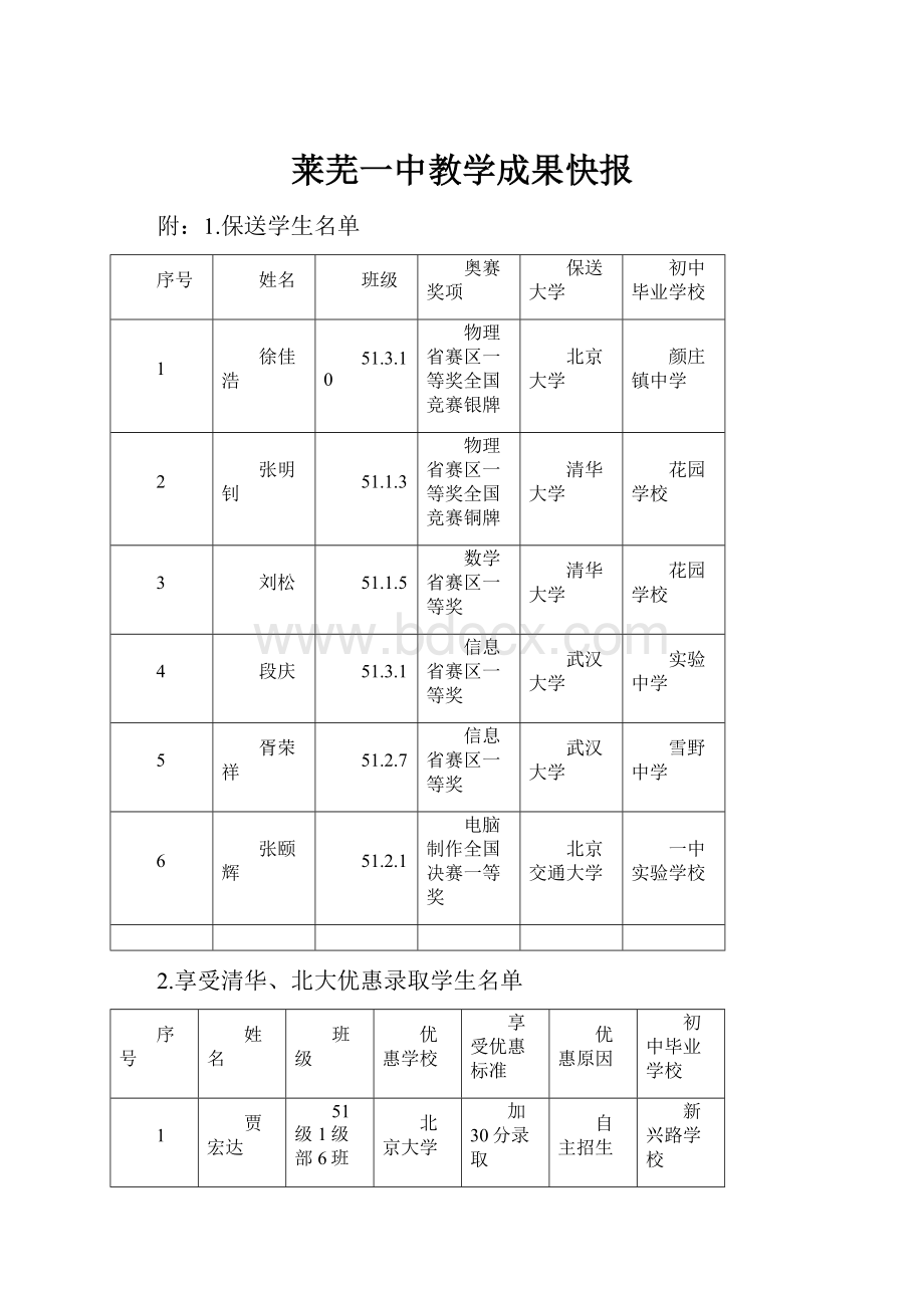 莱芜一中教学成果快报.docx