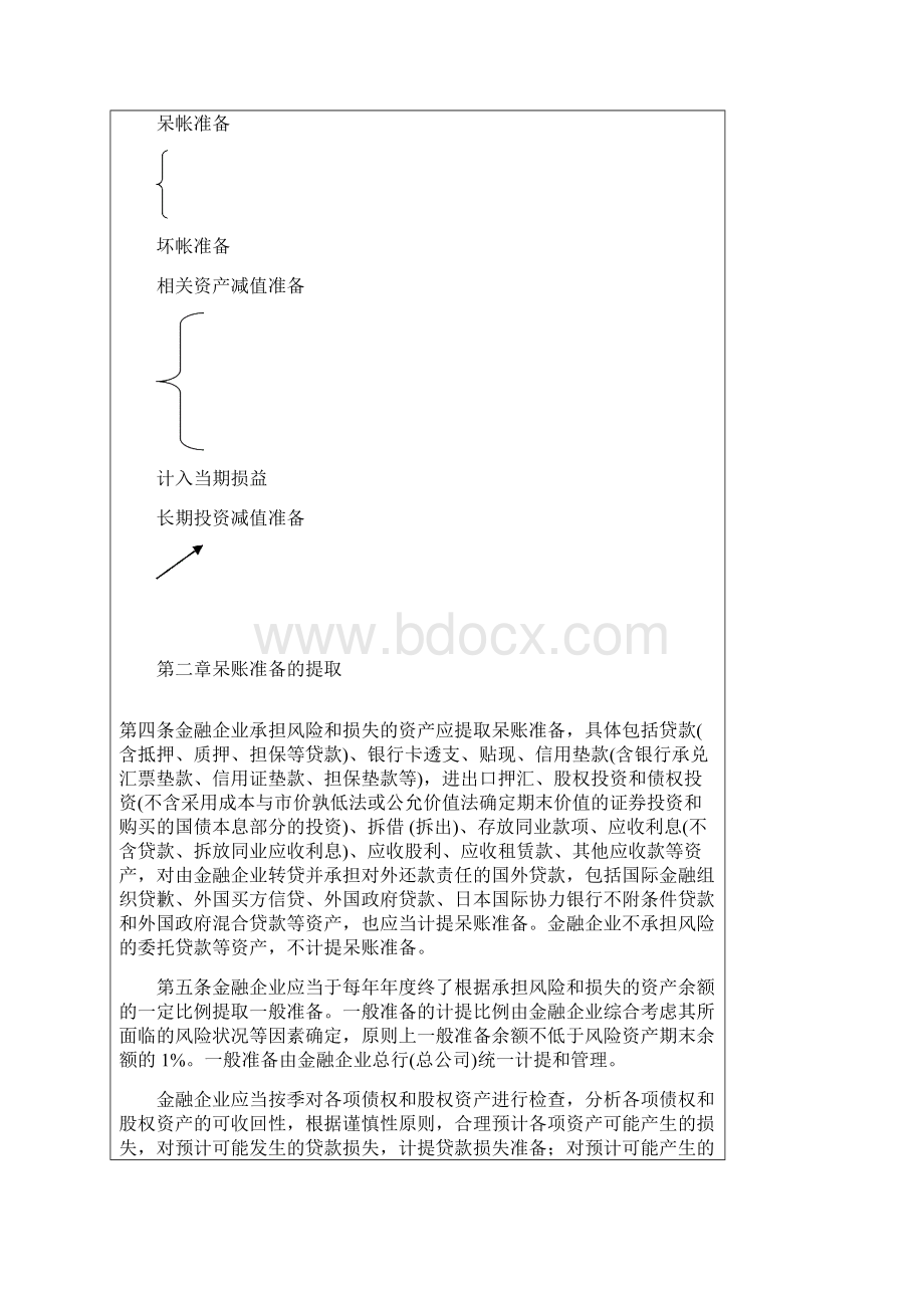 金融企业呆账准备提取管理办法财金49号档.docx_第2页