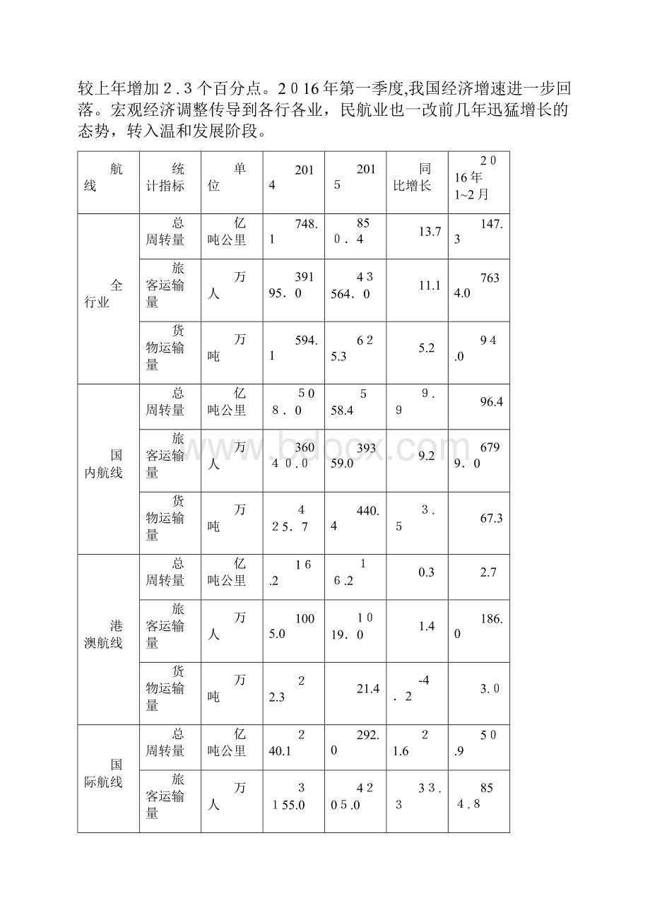 航空运输行业分析报告.docx_第3页