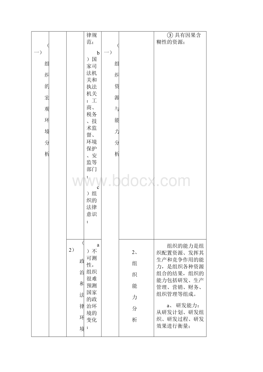 组织地内外部环境地识别分析报告表.docx_第2页