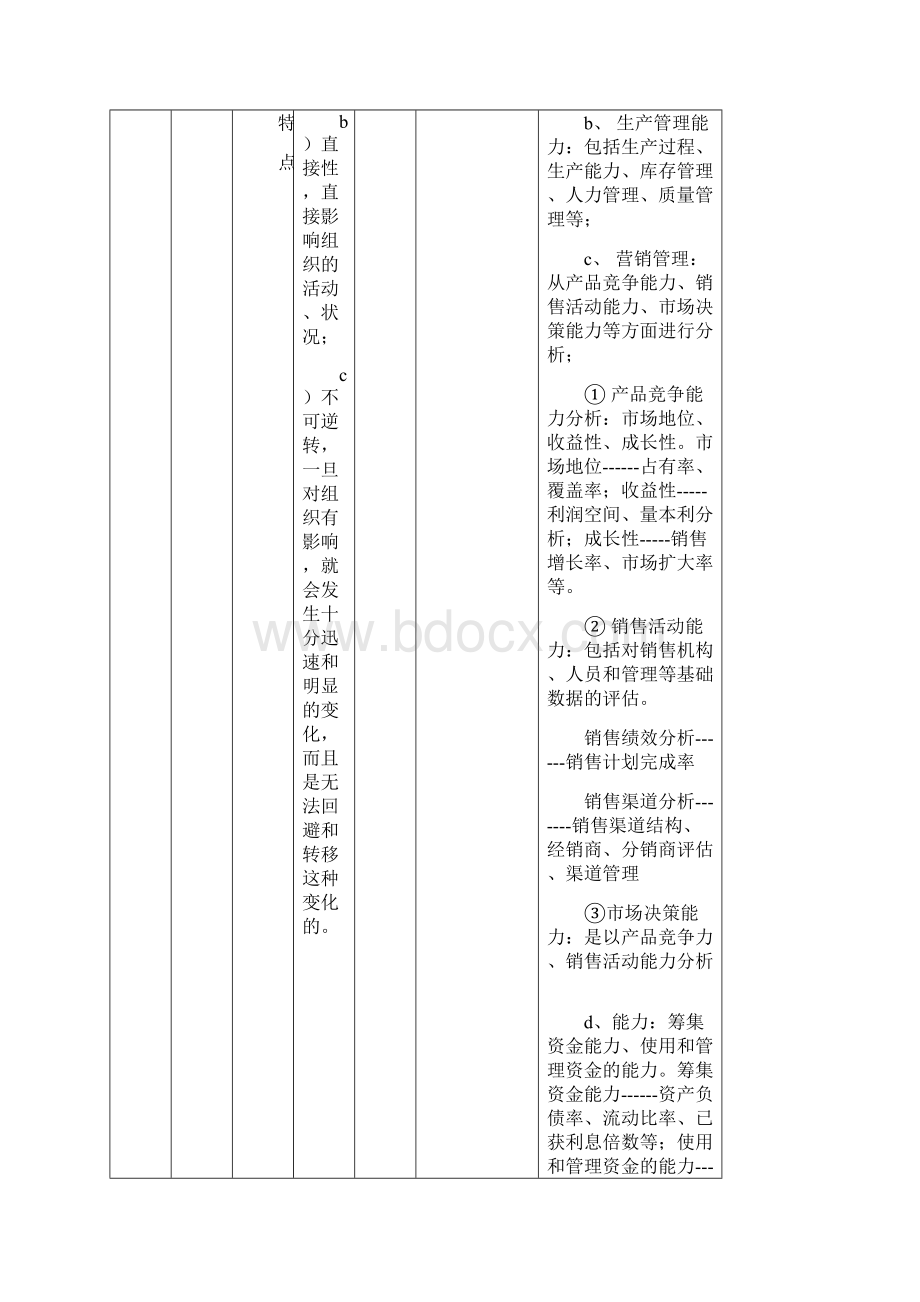 组织地内外部环境地识别分析报告表.docx_第3页