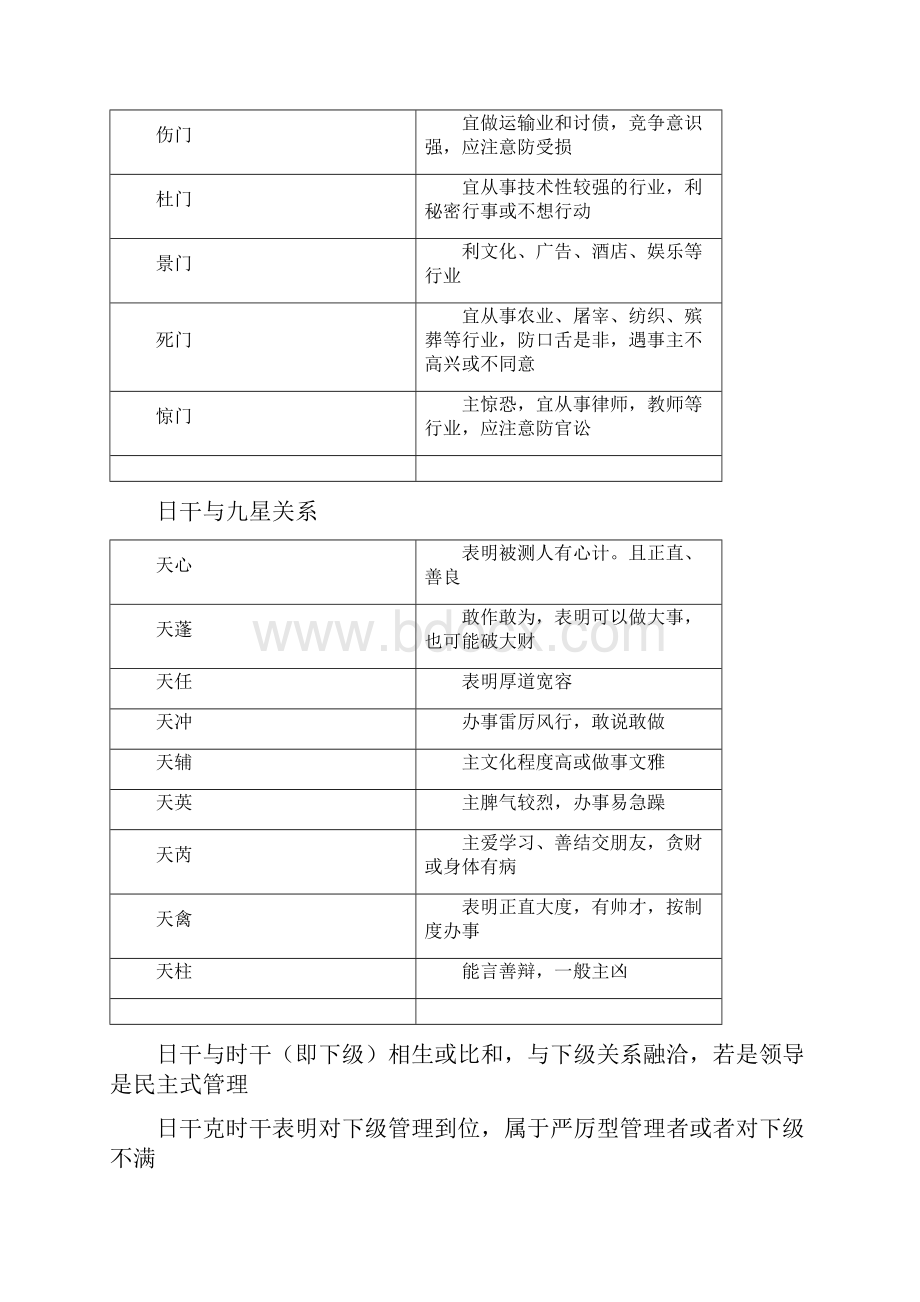 奇门与商战笔记.docx_第2页