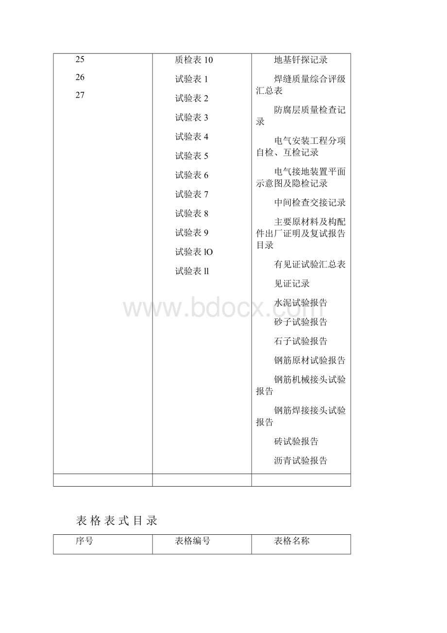 市政工程资料表格.docx_第2页