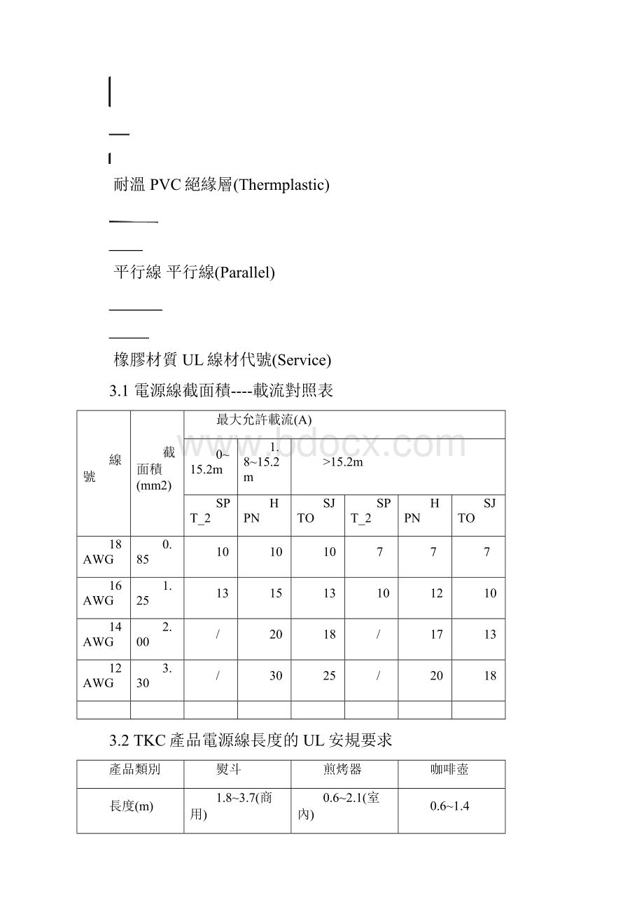 安规知识ULTUV.docx_第3页