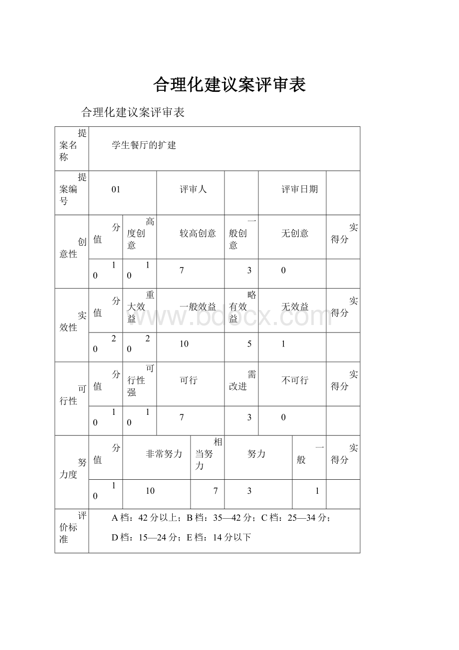 合理化建议案评审表.docx