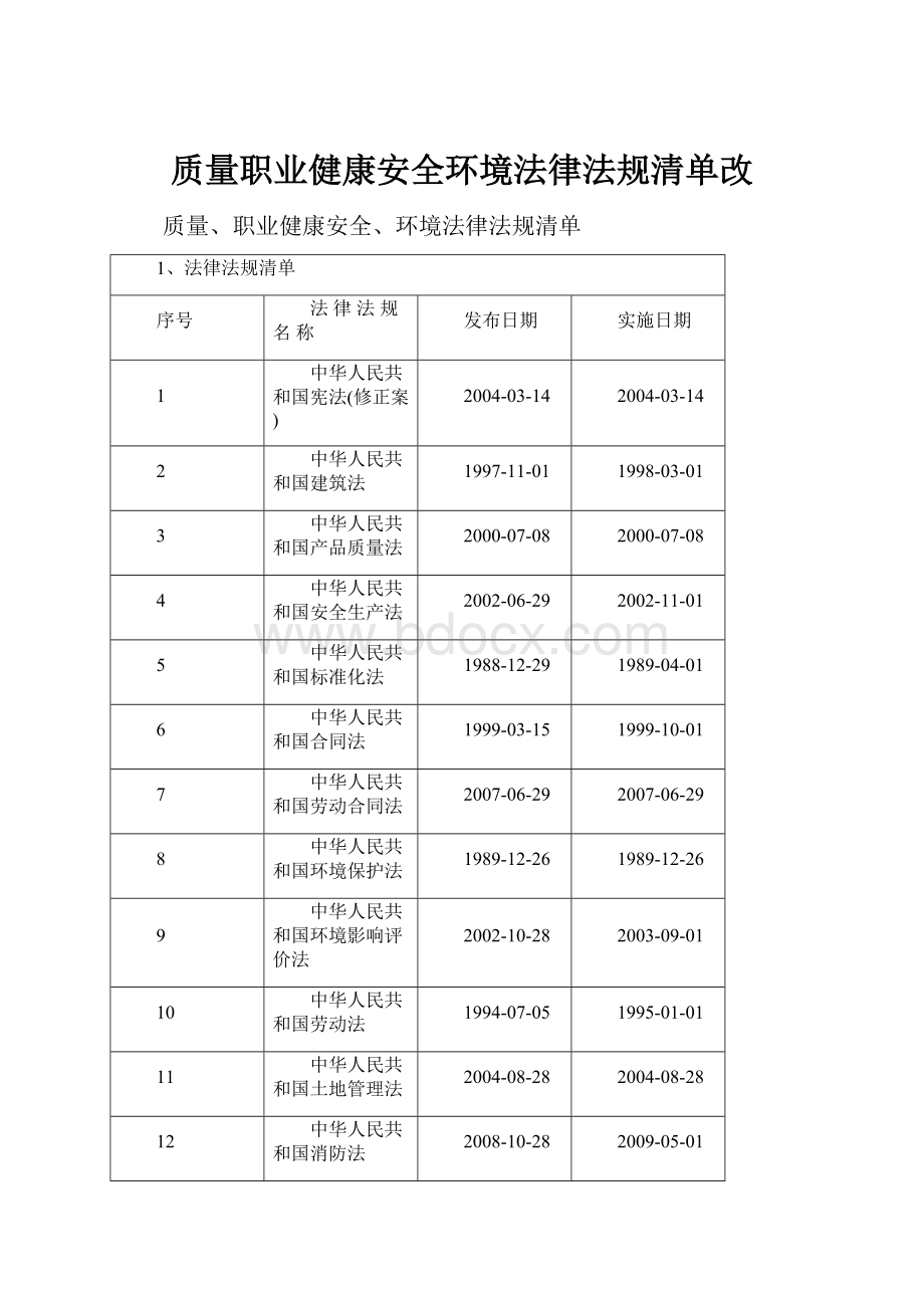 质量职业健康安全环境法律法规清单改.docx