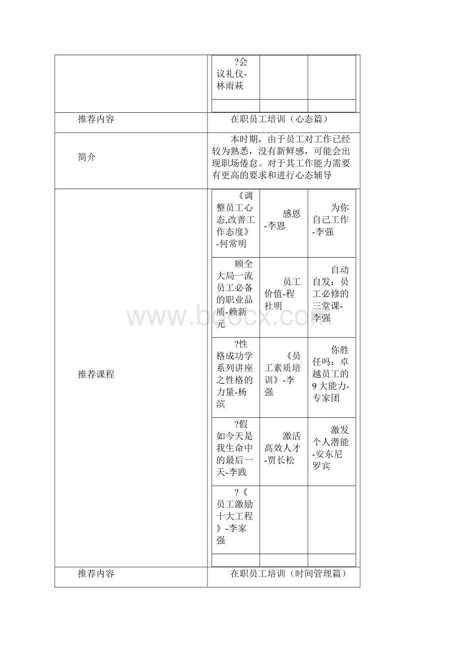 各阶段员工培训商学院.docx_第2页