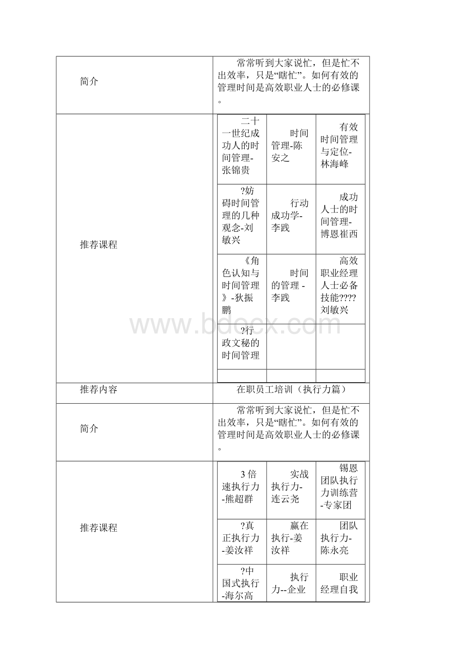 各阶段员工培训商学院.docx_第3页