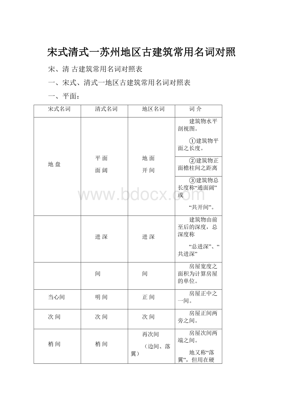 宋式清式一苏州地区古建筑常用名词对照.docx