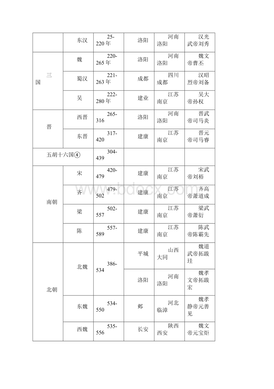 七年级总复习.docx_第2页