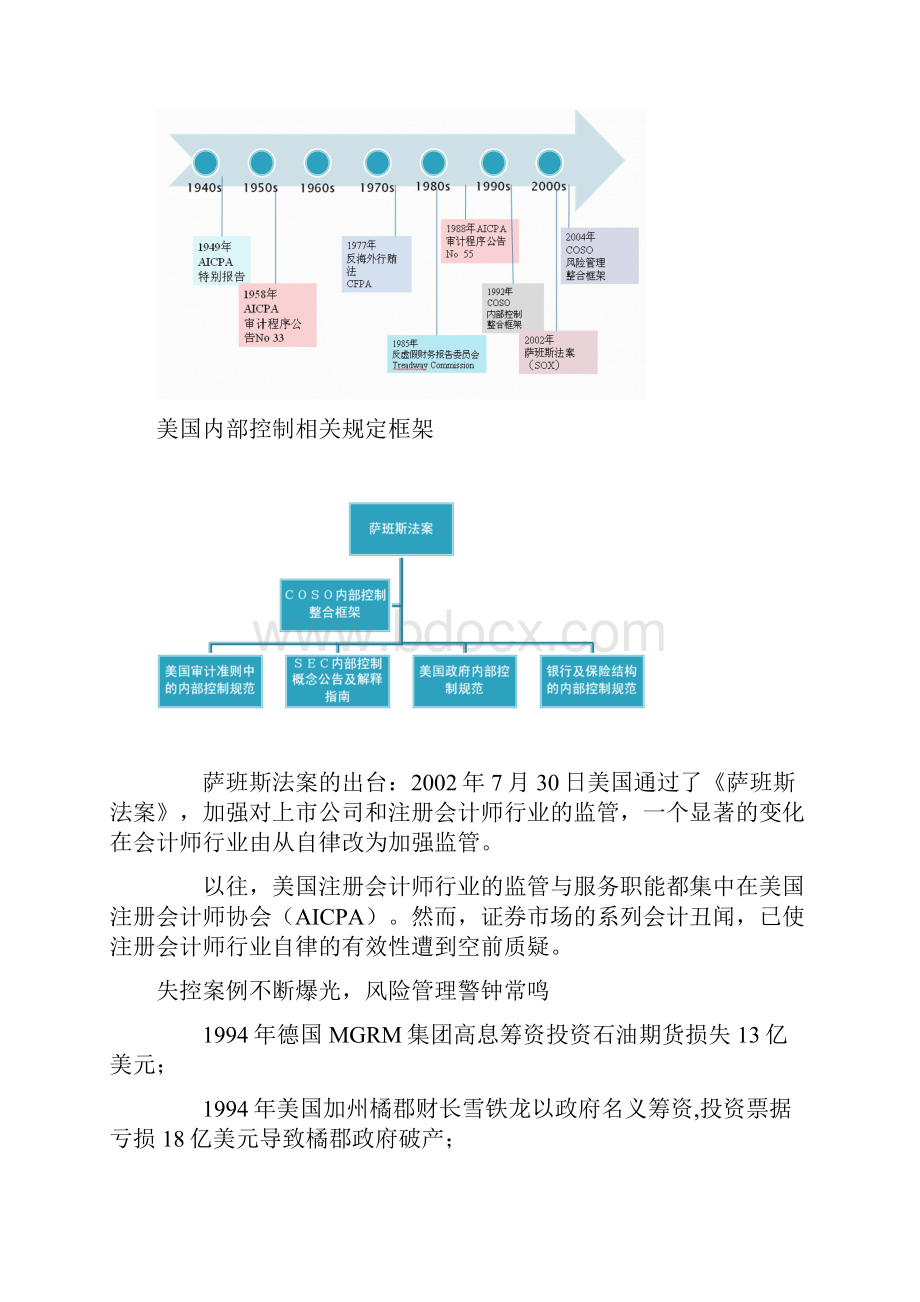 XXXX会计继续教育内容第一章 企业内部控制规范.docx_第3页