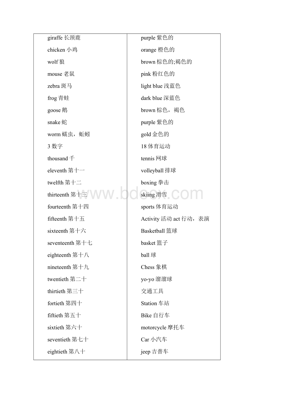 小学英语词汇分类表三级目标词汇.docx_第3页