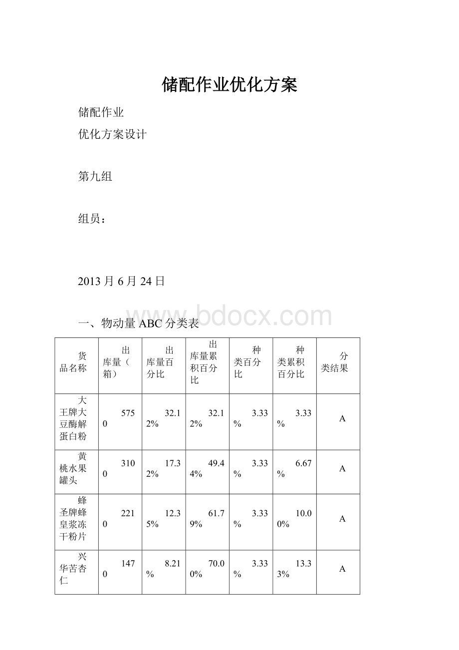 储配作业优化方案.docx